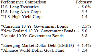 Bond Market Summary